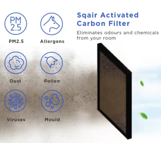 Sqair VOC Filter